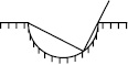Question image for A semi-cylindrical groove of radius r = 30 cm is
